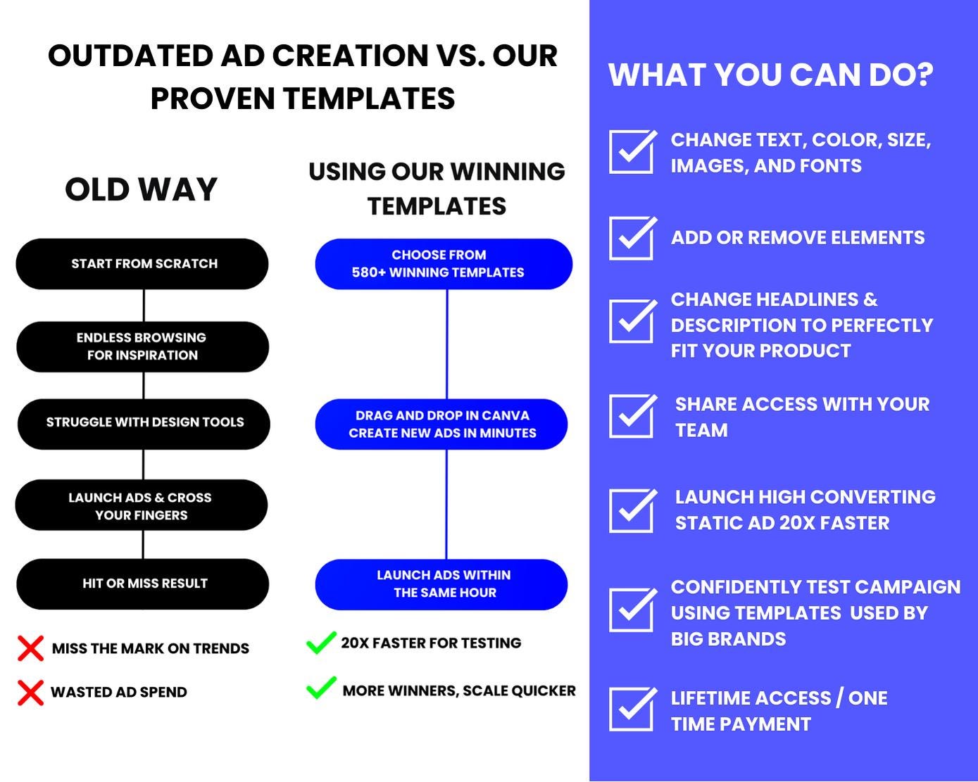 580+ Winning Static Ads Canva Templates for All Niches