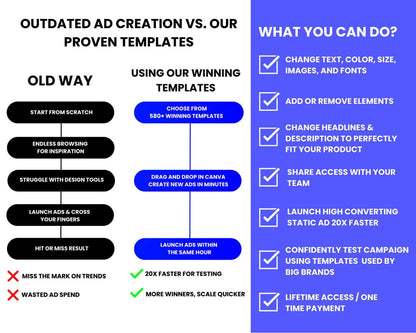 580+ Winning Static Ads Canva Templates for All Niches