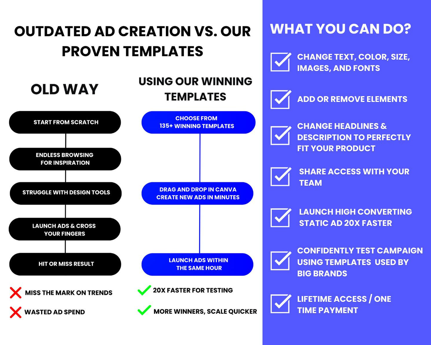 135+ Winning Static Ad Canva Templates for Men & Women Clothing & Fashion Brands