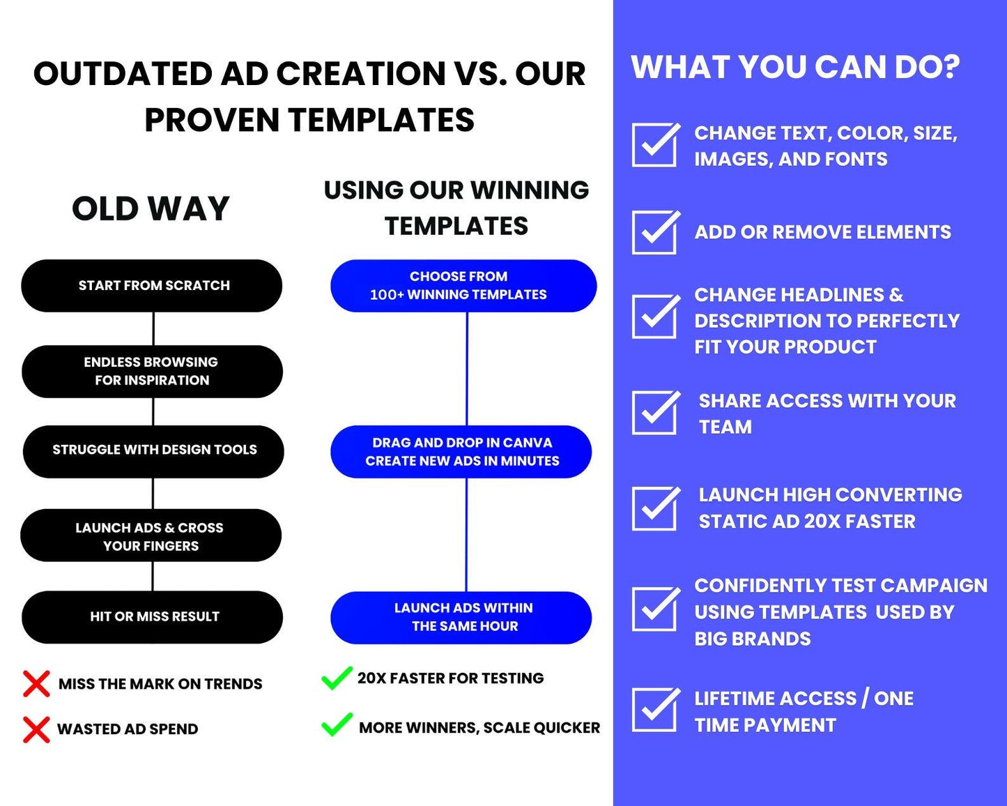 100+ BFCM Winning Static Ad Canva Templates