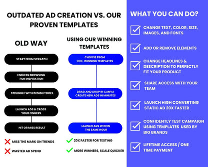 100+ BFCM Winning Static Ad Canva Templates