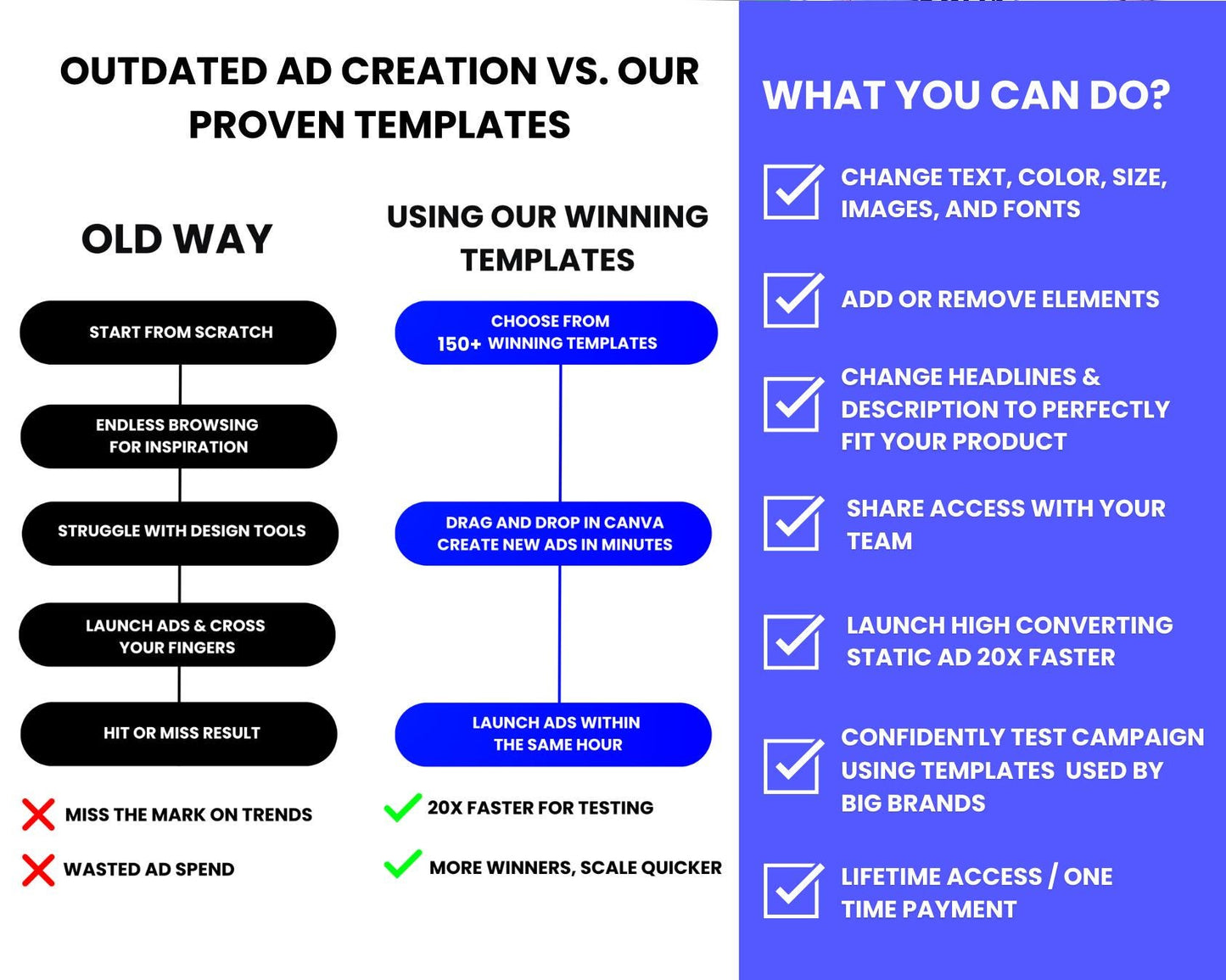 150+ Winning Static Ads Canva Templates for All Niches