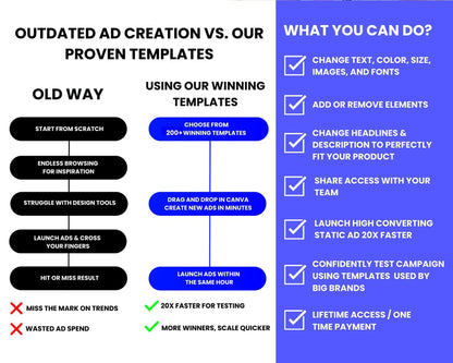 200+ Winning Static Ad Canva Templates for Beauty & Self Care Product /  Device