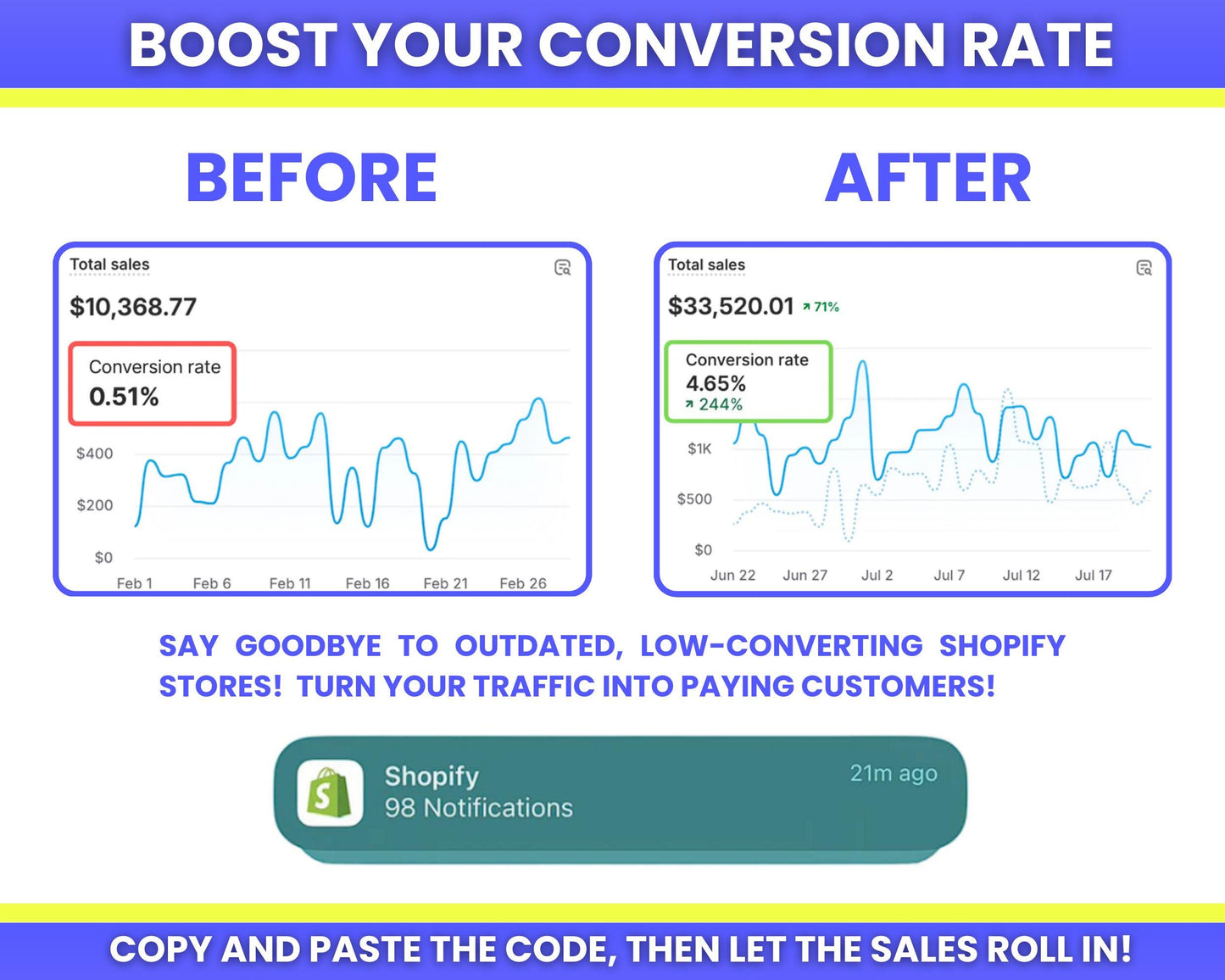 60+ Shopify Custom Liquid Codes for Store Optimization & Higher Conversions