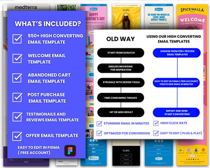 550+ Figma Email Templates for All Niches