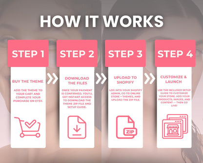 Skincare Shopify Theme 2.0 Perfect for Beauty Brands (Pink & White)