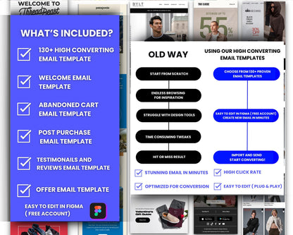 130+ Figma Email Templates for Men & Women Clothing / Fashion Brand