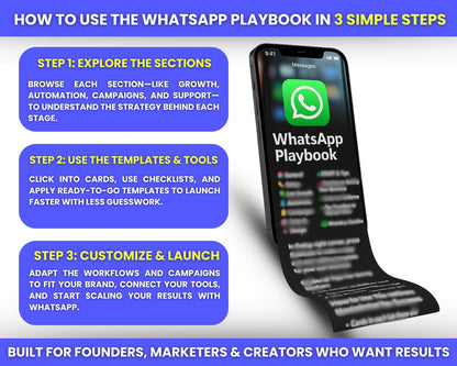 WhatsApp PlayBook Business Marketing and Automation Kit
