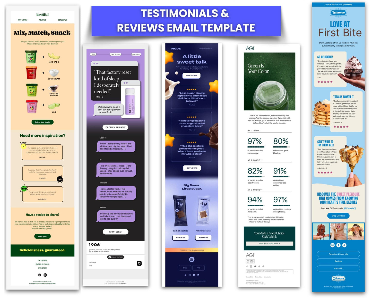 200+ Figma Email Templates for Health & Beauty Supplements